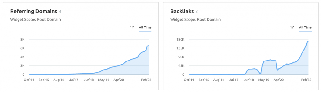 image showing ShipBob's organic growth in a graph