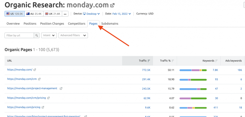 Sorting Monday.com data by page in Semrush