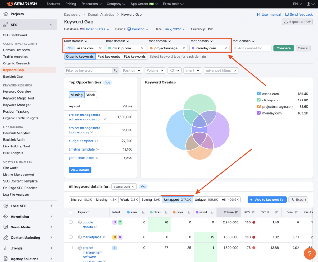 Semrush screenshot showing keyword gap report.