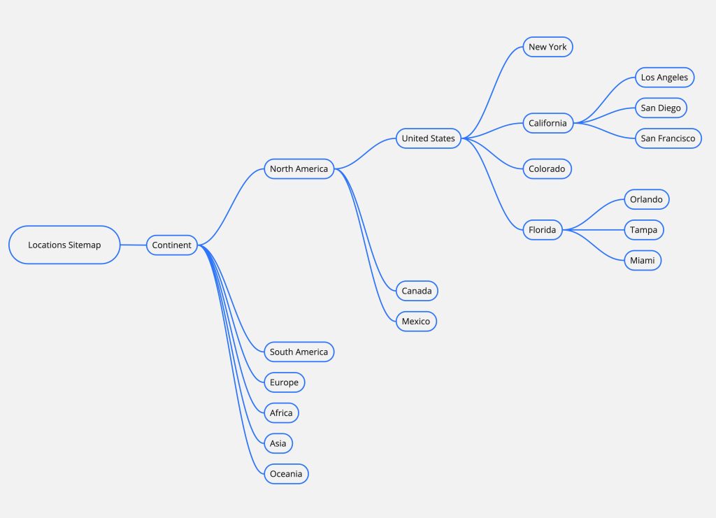 HTML sitemap network concept map.