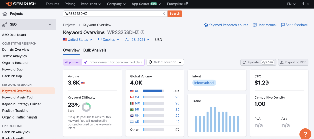 Semrush screenshot showing search data for 'WRS325SDHZ'.